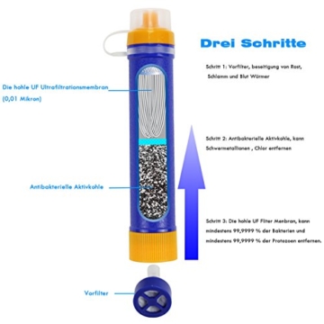 Wasserfilter Outdoor, ECHTPower 1500L Mini Tragbarer Persönlicher Wasserfilter Wasseraufbereitung Wasserreiniger für Wandern, Trekking, Camping, Reisen und Notbereitschafts, Survival Kit - 