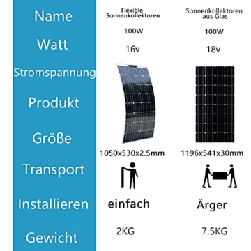 600W Tragbares Solarpanel, monokristallin (hohe Effizienz) Solarladung mit 60 A Controller USB-Ausgang zum Aufladen von 12V-Batterien (belüftetes AGM-Gel) - für Wohnmobil, Wohnwagen,Boote, Dächer - 6