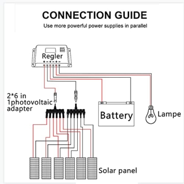 600W Tragbares Solarpanel, monokristallin (hohe Effizienz) Solarladung mit 60 A Controller USB-Ausgang zum Aufladen von 12V-Batterien (belüftetes AGM-Gel) - für Wohnmobil, Wohnwagen,Boote, Dächer - 7