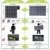 ALLPOWERS 100W Faltbares Solarpanel Solar ladegerät Solarmodul für Tragbare Powerstation mit 2 x USB Anschluss Outdoor Solargenerator für Reisen, Camping und Garten - 2