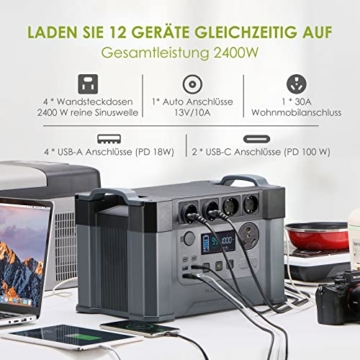 ALLPOWERS Tragbares Powerstation 1500Wh 2400W AKKU MPPT Solargenerator Mobiler Stromspeicher, 30A Wohnmobilstecker mit 2x 100W Faltbares Solarpanel für Wohnmobil, Reisen, Camping, Stromausfälle - 3