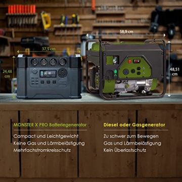ALLPOWERS Tragbares Powerstation 1500Wh 2400W AKKU MPPT Solargenerator Mobiler Stromspeicher, 30A Wohnmobilstecker mit 2x 100W Faltbares Solarpanel für Wohnmobil, Reisen, Camping, Stromausfälle - 7
