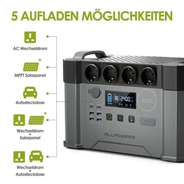 ALLPOWERS Tragbares Powerstation (S2000) 1500Wh 2000W AKKU Solargenerator Mobiler Stromspeicher Power Station(4000W Spitzenwert) mit 2x 100W Faltbares Solarpanel für Home Notfall Camping RV Reise - 4