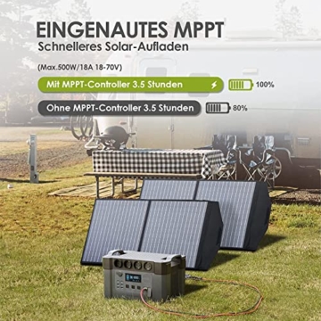 ALLPOWERS Tragbares Powerstation (S2000) 1500Wh 2000W AKKU Solargenerator Mobiler Stromspeicher Power Station(4000W Spitzenwert) mit 2x 100W Faltbares Solarpanel für Home Notfall Camping RV Reise - 5