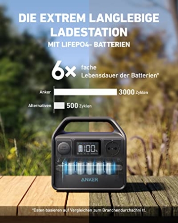 Anker 521 PowerHouse Ladestation, Kompakter Stromgenerator 256Wh, 200W 5-Port Powerstation, 1 Steckdosen, 60W USB-C PD Leistung, LiFePo4 Akkuset, LED-Licht, Für Camping, Notfälle - 2