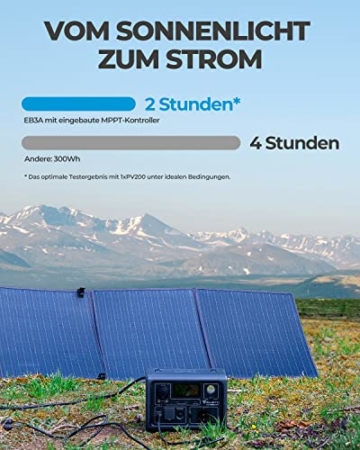 BLUETTI Solargenerator EB3A mit PV200 Solar Panel, 268Wh Tragbare Powerstation mit 600W (1200W Peak) AC Ausgängen, LiFePO4 Batterie Backup für Outdoor Camping, Reise, Stromausfall - 6