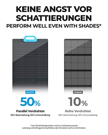 BLUETTI Solarpanel PV200, 200 Watt Solarmodul für Power Station EB3A/EB55/EB70/AC200P/AC200MAX/AC300, Tragbares Solarpanel mit Verstellbaren Ständern, Faltbares Solarladegerät für Wohnmobil, Camping - 6