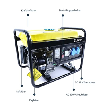 Dönges Stromerzeuger 2200 Watt, Notstromaggregat, schallgedämpft max. 70 dB mit 2 x 230V Steckdosen, 11h Betriebszeit, 15L Tank für Outdoor, Camping, Garten, Heimwerken zur mobilen Stromversorgung - 3