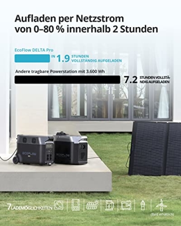 Ecoflow Solargenerator Delta Pro 3,6 kWh/3600 W mit Solarpanel auf Balkon mit 400 W, tragbares Kraftwerk für Haus, Camping, Camping im Freien, Wohnmobil und Notfall - 2