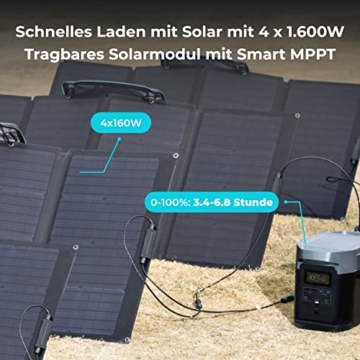 EF ECOFLOW DELTA Max (1600) 1612 kWh, tragbarer Solar-Generator mit 4 Anschlüssen, AC 2000 W (4600 W Überspannung) für Outdoor, Reisen und Camping im Wohnmobil - 8