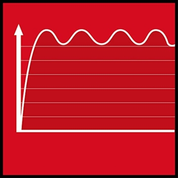 Einhell Stromerzeuger (Benzin) TC-PG 25/1/E5 (max 2400 W, 15 L Tank, 2100 W Dauerleistung, 4-Takt-Motor, 2x 230 V, Überlastschutz, Voltmeter, AVR-Funktion) - 7