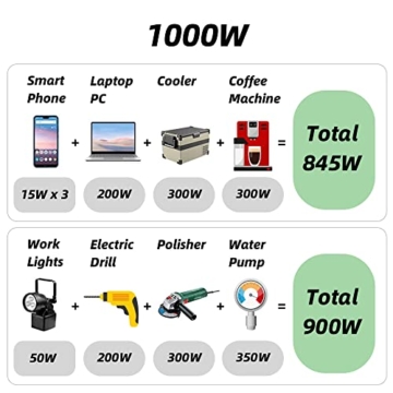 ERAYAK 1000W Notstromaggregat Benzin Leise, Inverter Stromerzeuger, Stromgenerator, 13 Kg, 4-Takt Motor, Inverter Stromaggregat mit Ölsensor und Eco-Modus - 6