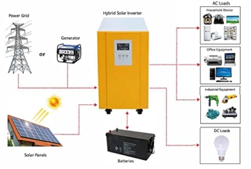 Gowe Komplettes Solarsystem, 2400 W Solarpanel mit 8 Kw Hybrid-Solar-Wechselrichter, Batterien, Montage-Z-Halterungen, Kabel, vollständig netzunabhängiges Set - 2
