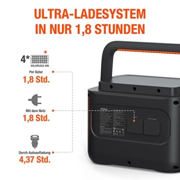 Jackery Solargenerator 1000 PRO 800W, 1002Wh Powerstation mit 4* 200W Solarmodulen, Solar&AC Schnellladung in 1,8 Std, Dual PD 100W Ports, mobile Stromversorgung für unterwegs und als Notstromaggregat - 2
