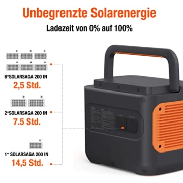 Jackery Solargenerator 2000 PRO 200W, 2160Wh Powerstation mit SolarSaga 200, 2* 230V/2200W AC-Steckdosen, schnelle Ladung, mobile Stromversorgung für Reise Camping Wohnmobil und als Notstromaggregat - 4