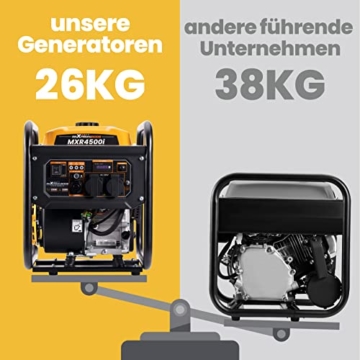 maXpeedingrods Inverter Stromgenerator 3500W Benzin 4 Takt mit zwei 230V Steckdosen Leise und leicht als Notstromaggregat hausversorgung für Garage Werkstatt Baustelle - 5