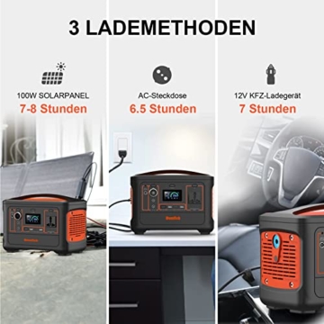 Notstromaggregat solar,600W Tragbare Powerstation mit 100W Solarpanel,230V mobile solaranlage komplettset,mobile Stromversorgung mit LCD Anzeige für Urlaub auf dem Outdoor Abenteuer & Notfälle - 2