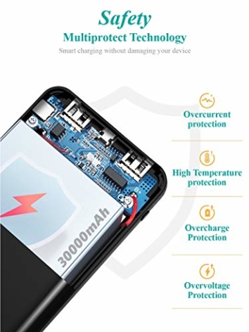Power Bank 30000mAh Schnelles Aufladen Tragbares Ladegerät mit USB-C Eingang, Soluser Externer Akku mit Automatische Erkennen Technologie Solar Powerbank für iPhone, Samsung, Huawei, iPad und mehr - 5
