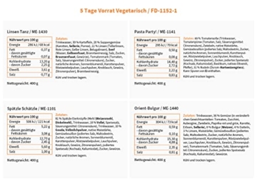 ration1 5 Tage Notvorrat Vegetarisch – vegetarische Hauptgerichte & Frühstück - ohne Kühlung 10 Jahre haltbar (MHD 08/2032) - Notfallnahrung lange haltbar - Lebensmittel Notration - 3