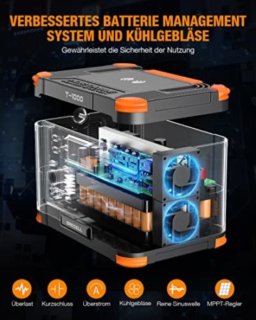 Tragbare Powerstation 1000W 999Wh Solargenerator, 10-Anschlüsse Mobile Stromerzeuger für Draußen, 2 AC-Anschlüsse, 60W USB-C PD Port, LED Licht für Camping, Stromversorgung mehrerer Geräte - 4