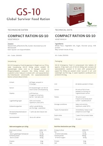 Emergency Food 5 x 24 Stück Familienpackung Langzeitnahrung für Outdoor, Camping und in Krisensituationen - 5