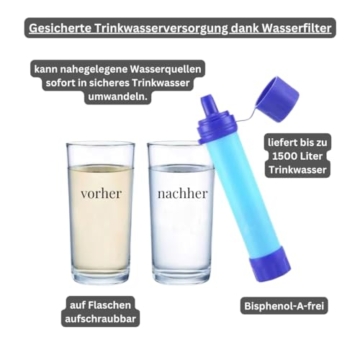 Fluchttasche Fluchtrucksack für 1 Person - Komplettset für Notfälle & Katastrophen - Gefüllt mit Survival Kit, Erste Hilfe Set, Nahrung, Wasserfilter, Gas-Kocher und Überlebensausrüstung - 3