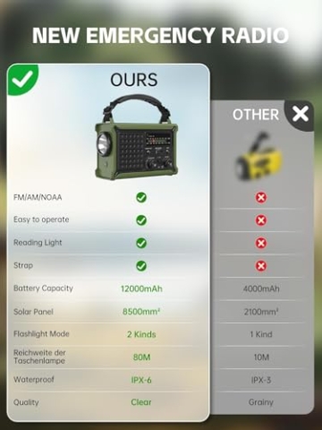 MINORZ 12000mAh Kurbelradio, Tragbares Notfallradio mit Große Solarplane, HiFi Klangqualit, AM/FM, SOS, Taschenlampe & Leselampe, IPX6 Wasserdicht, Ideal für Outdoor Camping Notfall - 4